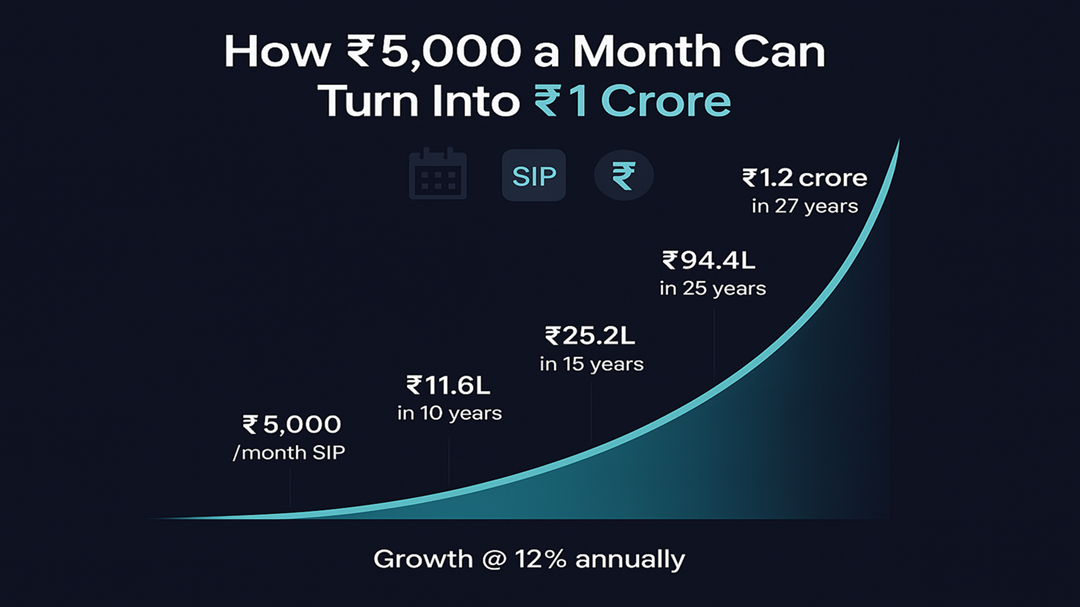 investsphere-wealth-The-Power-of-Compoun-Why-5,000-per-Month-Can-Make-You-a-Crorepati-211105629968592e48676fb5.24023253.png