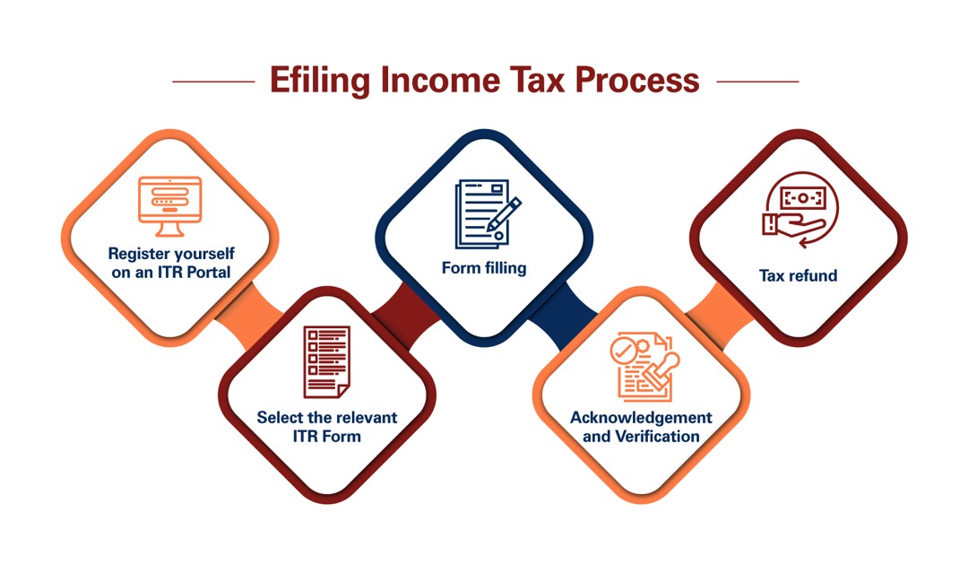 Investsphere Wealth ITR Tax Planning